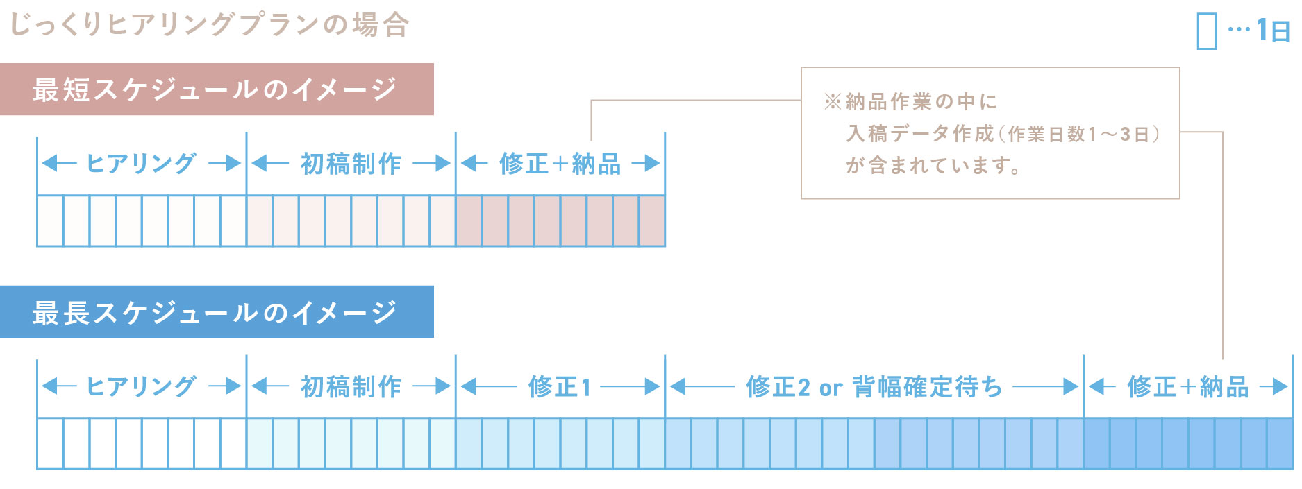 スケジュールのイメージ画