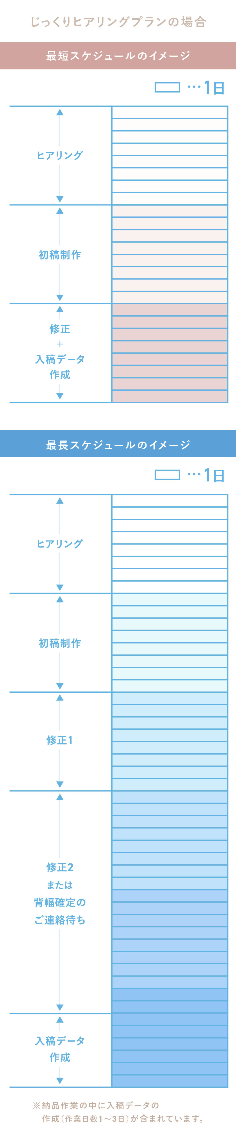 スケジュールのイメージ画